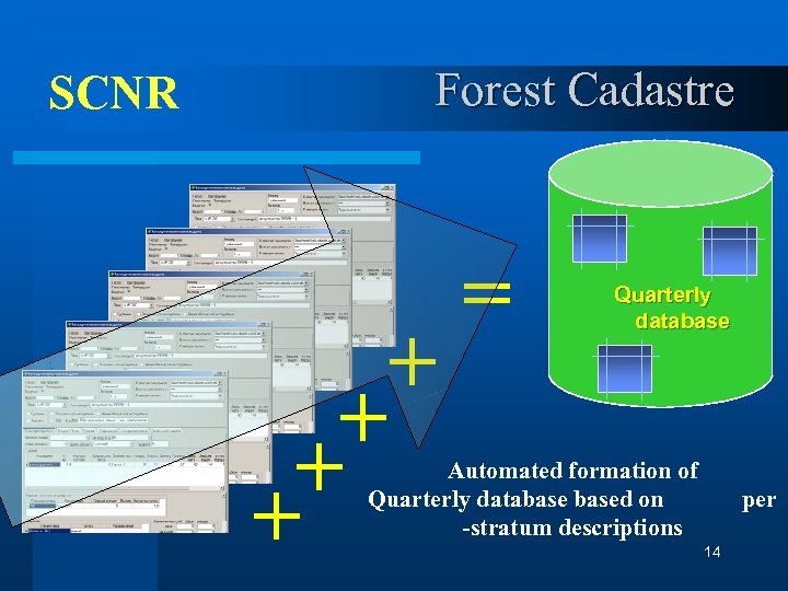 SCNR Forest Cadastre + + = Quarterly database Automated formation of Quarterly databased on