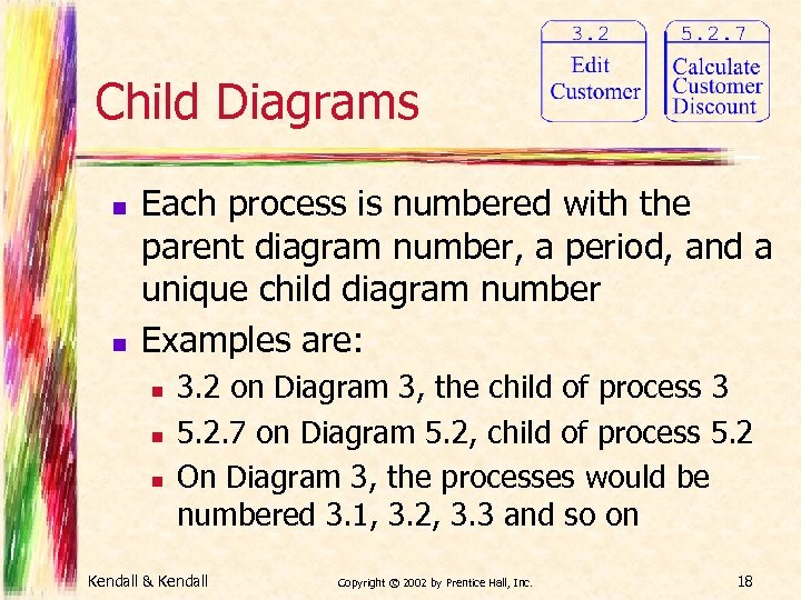 Child Diagrams n n Each process is numbered with the parent diagram number, a