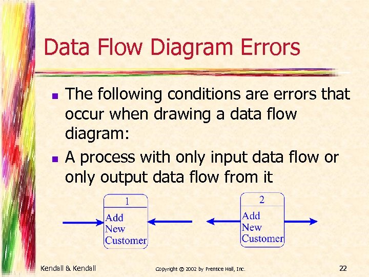 Data Flow Diagram Errors n n The following conditions are errors that occur when