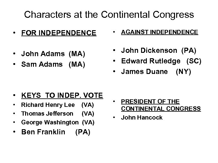 Characters at the Continental Congress • FOR INDEPENDENCE • AGAINST INDEPENDENCE • John Adams