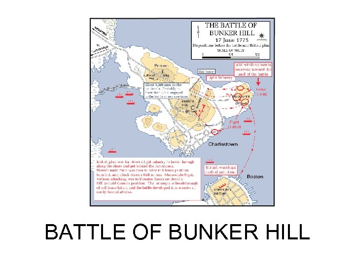 BATTLE OF BUNKER HILL 