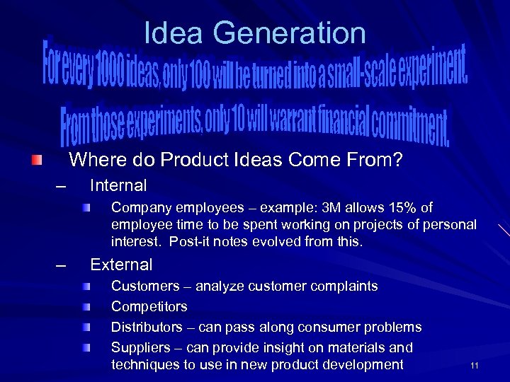 Idea Generation Where do Product Ideas Come From? – Internal Company employees – example:
