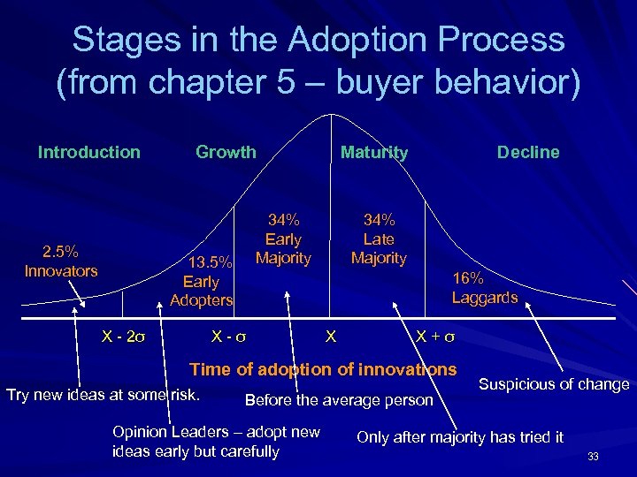 Stages in the Adoption Process (from chapter 5 – buyer behavior) Introduction 2. 5%