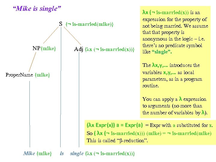 “Mike is single” λx (¬ is-married(x)) is an S {¬ is-married(mike)} Adj {λx (¬