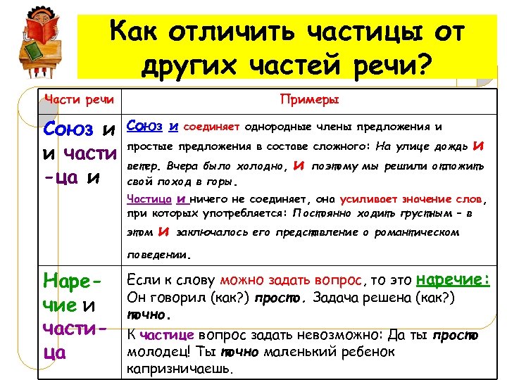 Как отличить частицы от других частей речи? Части речи Союз и и части -ца