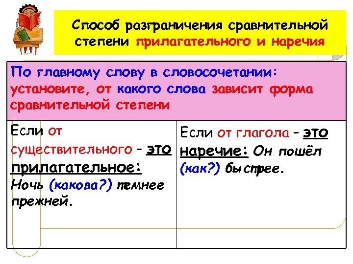 Способ разграничения сравнительной степени прилагательного и наречия По главному слову в словосочетании: установите, от