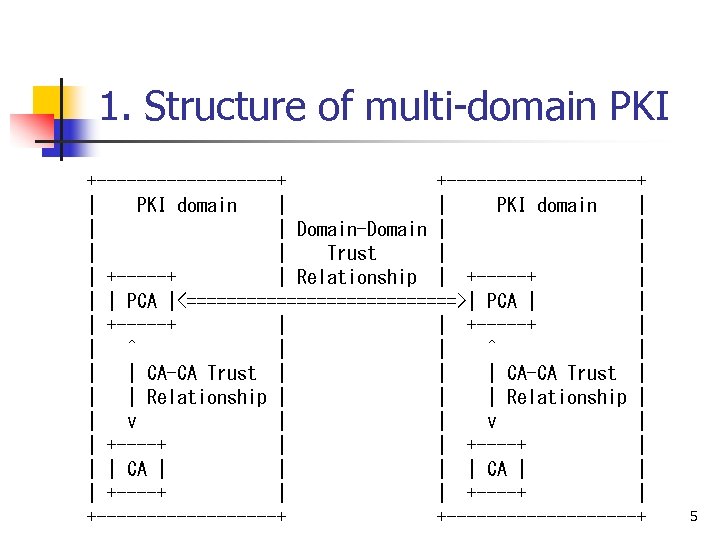 1. Structure of multi-domain PKI +---------+ +----------+ | PKI domain | | | Domain-Domain