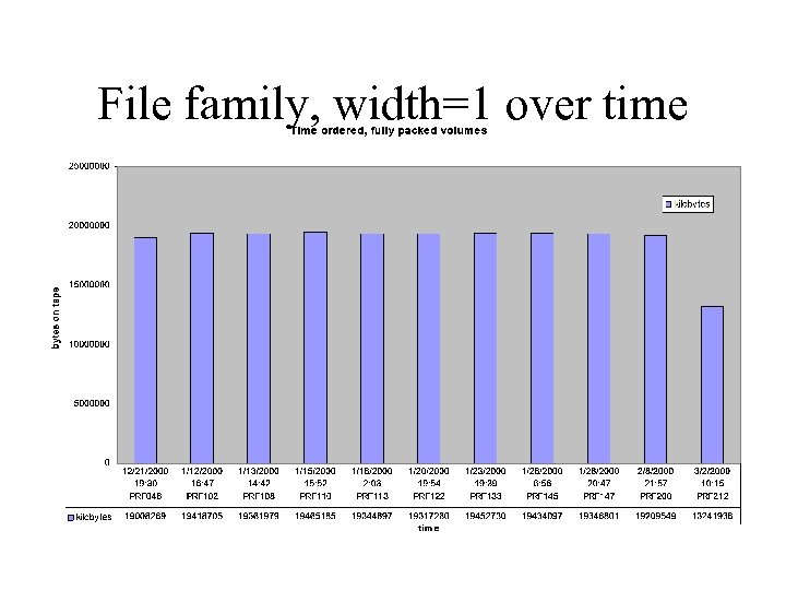 File family, width=1 over time 