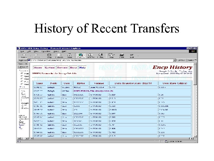 History of Recent Transfers 