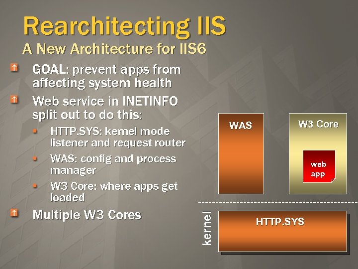 Rearchitecting IIS A New Architecture for IIS 6 GOAL: prevent apps from affecting system