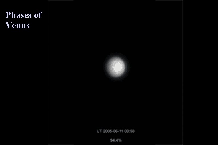 Phases of Venus 