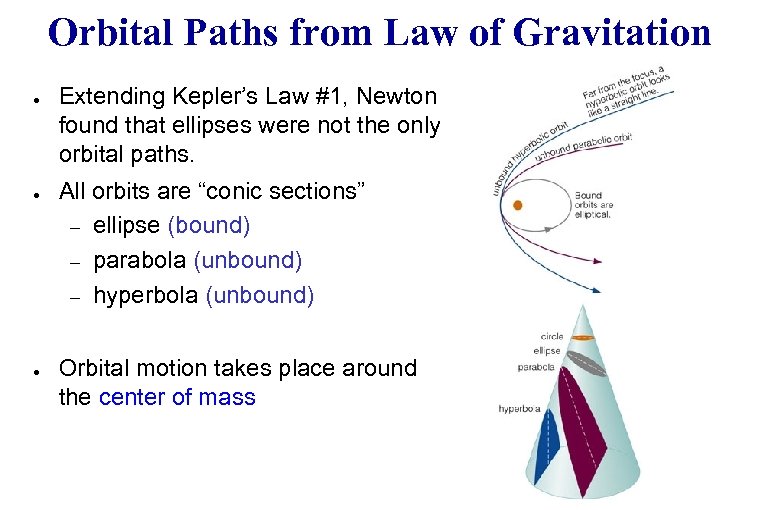 Orbital Paths from Law of Gravitation ● ● ● Extending Kepler’s Law #1, Newton