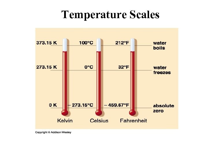 Temperature Scales 