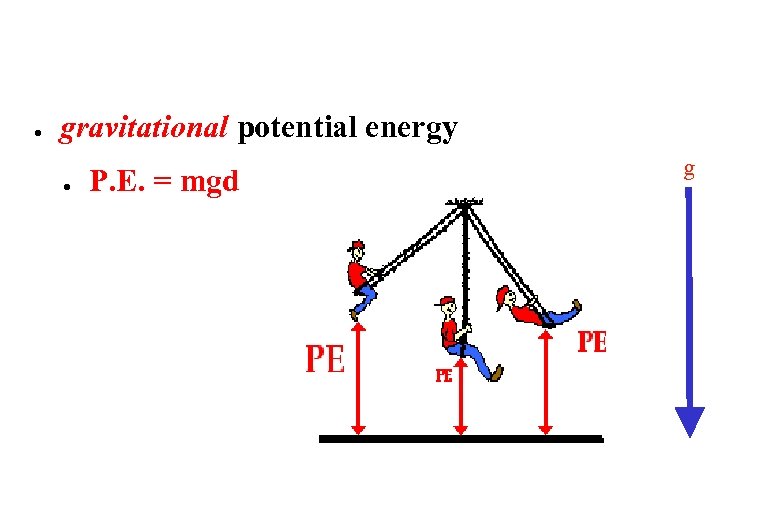 ● gravitational potential energy ● P. E. = mgd g 