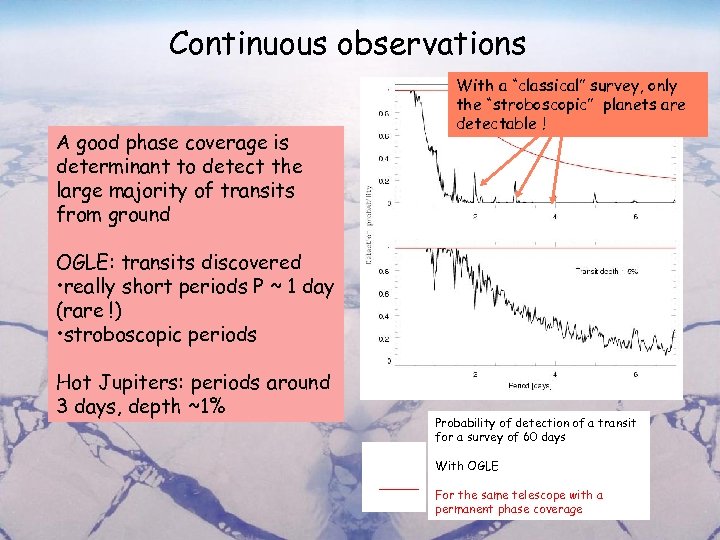 Continuous observations A good phase coverage is determinant to detect the large majority of
