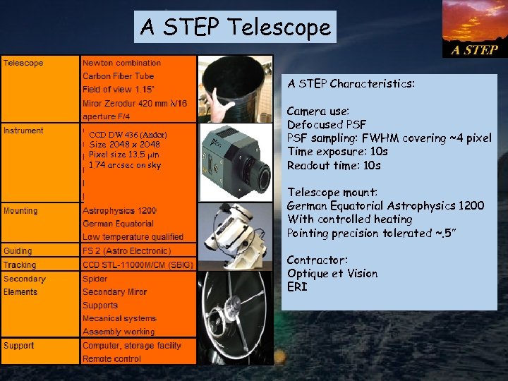 A STEP Telescope A STEP Characteristics: CCD DW 436 (Andor) Size 2048 x 2048