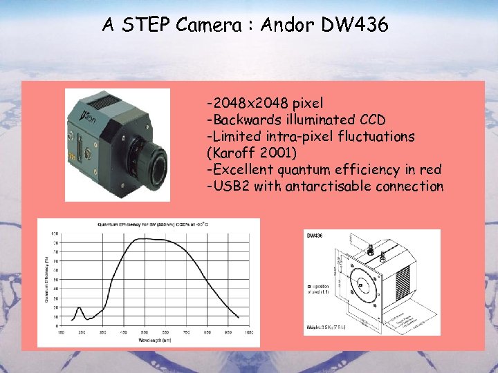 A STEP Camera : Andor DW 436 -2048 x 2048 pixel -Backwards illuminated CCD