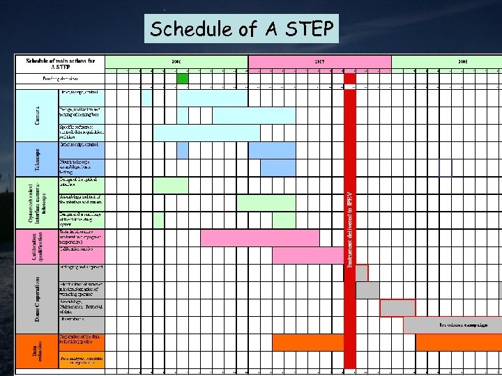 Schedule of A STEP 