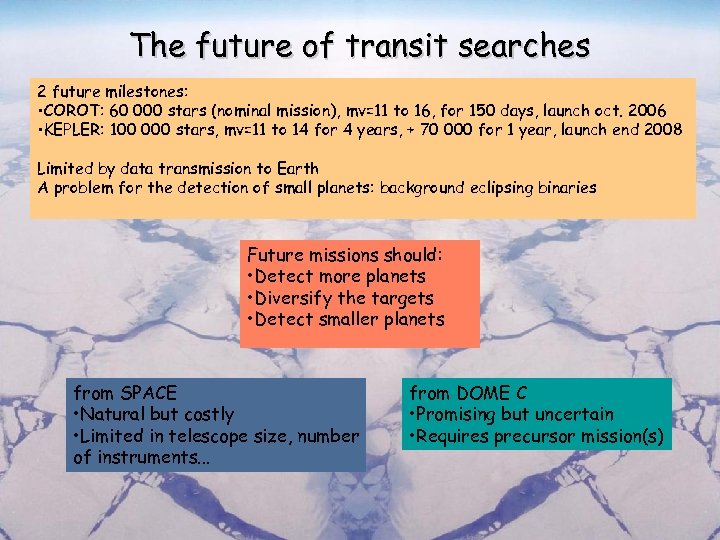 The future of transit searches 2 future milestones: • COROT: 60 000 stars (nominal