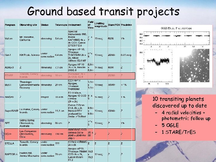 Ground based transit projects 10 transiting planets discovered up to date – 4 radial