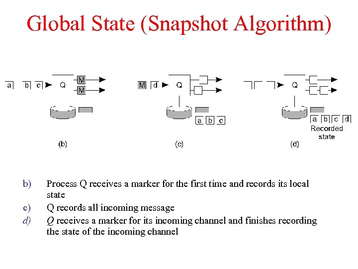 Global State (Snapshot Algorithm) b) c) d) Process Q receives a marker for the