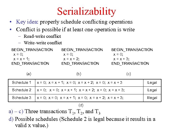 Serializability • Key idea: properly schedule conflicting operations • Conflict is possible if at