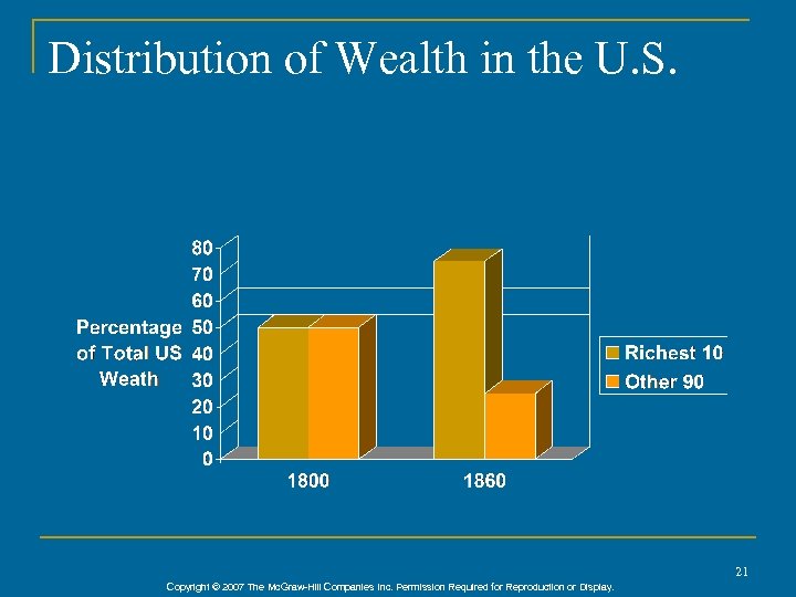 Distribution of Wealth in the U. S. 21 Copyright © 2007 The Mc. Graw-Hill