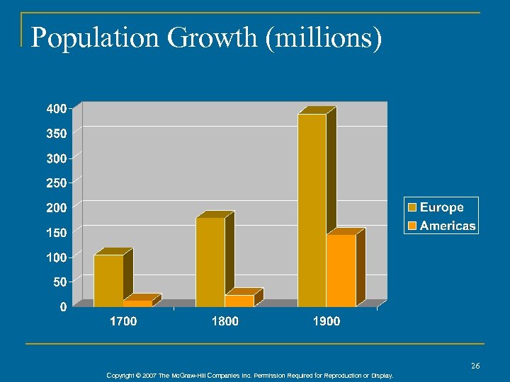 Population Growth (millions) 26 Copyright © 2007 The Mc. Graw-Hill Companies Inc. Permission Required