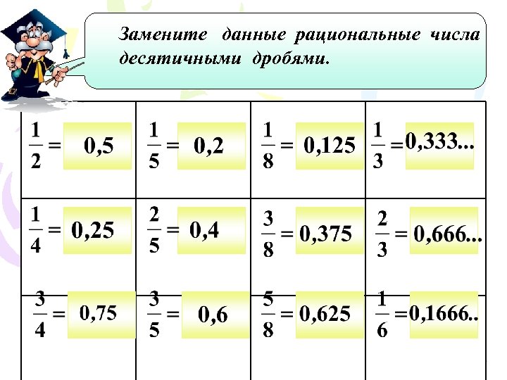 Укажите последовательные десятичные дроби с одним. Замените данные рациональные числа десятичными дробями. Дробно рациональные числа. Заменить числа десятичными дробями. Представление рациональных чисел десятичными дробями.