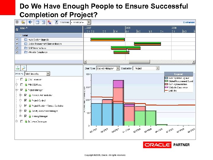 Do We Have Enough People to Ensure Successful Completion of Project? Copyright © 2009,