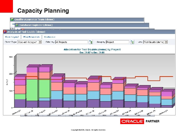 Capacity Planning Copyright © 2009, Oracle. All rights reserved. 