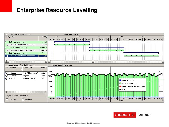 Enterprise Resource Levelling Copyright © 2009, Oracle. All rights reserved. 
