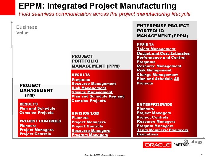 EPPM: Integrated Project Manufacturing Fluid seamless communication across the project manufacturing lifecycle ENTERPRISE PROJECT