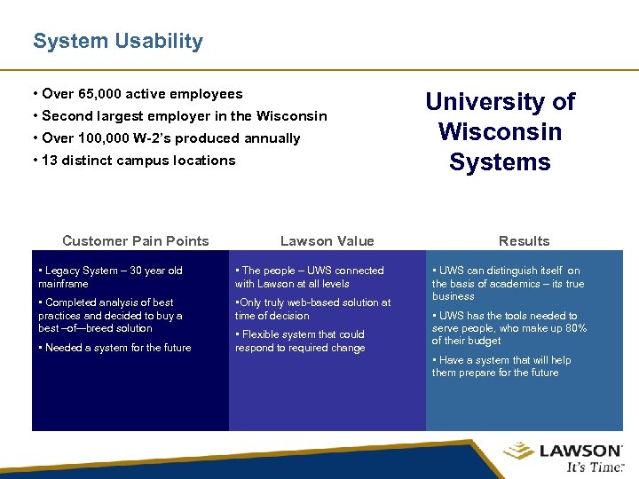 System Usability • Over 65, 000 active employees • Second largest employer in the