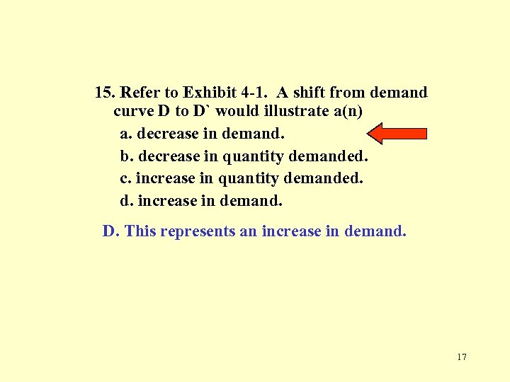 15. Refer to Exhibit 4 -1. A shift from demand curve D to D`