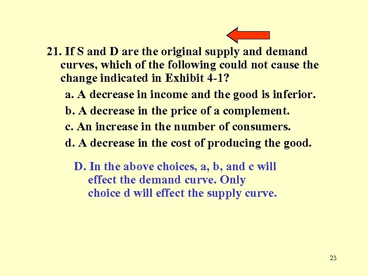 21. If S and D are the original supply and demand curves, which of