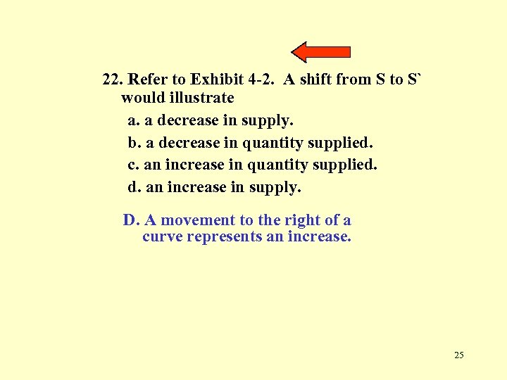 22. Refer to Exhibit 4 -2. A shift from S to S` would illustrate