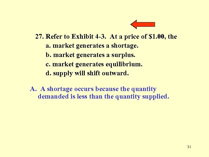 27. Refer to Exhibit 4 -3. At a price of $1. 00, the a.