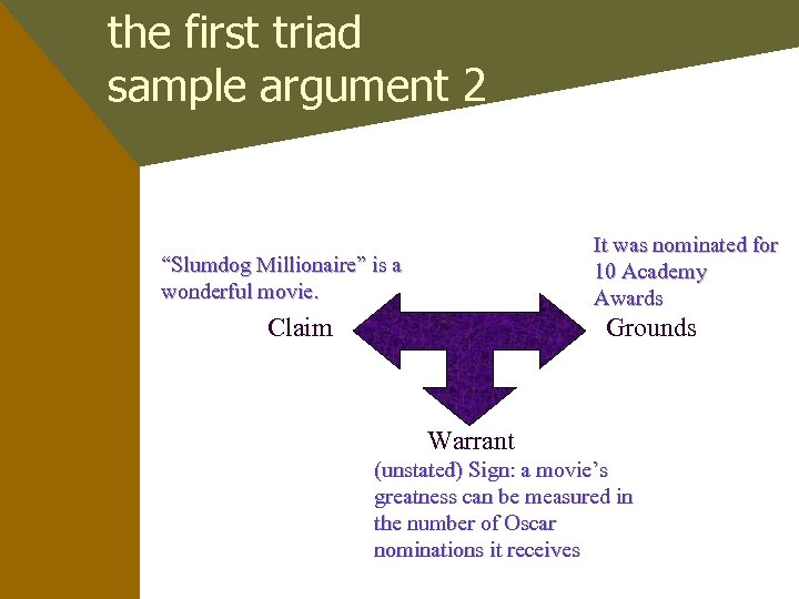 the first triad sample argument 2 It was nominated for 10 Academy Awards “Slumdog