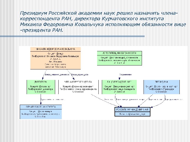 Президиум Российской академии наук решил назначить членакорреспондента РАН, директора Курчатовского института Михаила Федоровича Ковальчука