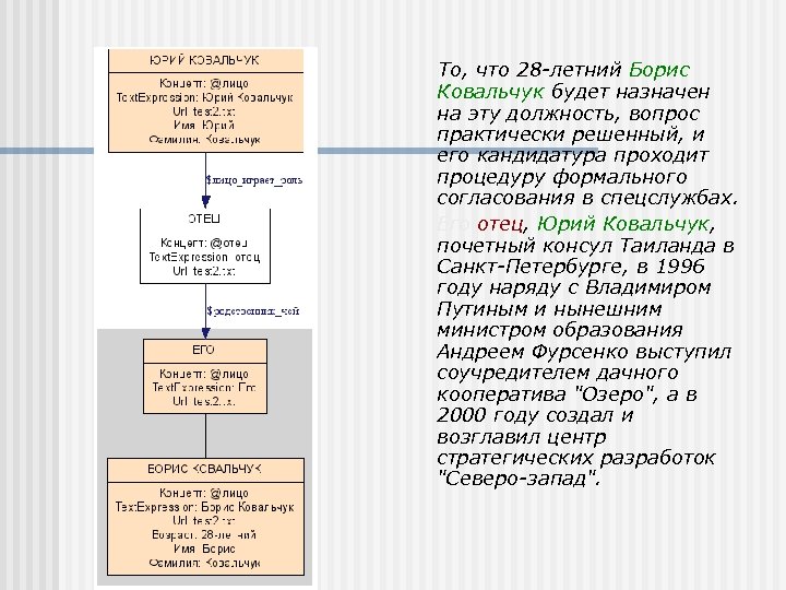 То, что 28 -летний Борис Ковальчук будет назначен на эту должность, вопрос практически решенный,