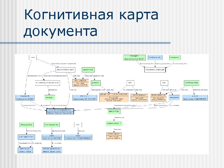 Когнитивная карта документа 