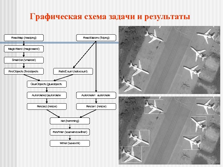 Графическая схема задачи и результаты Read. Map (readpng) Read. Etalons (fidpng) Magic. Wand (magicwand)
