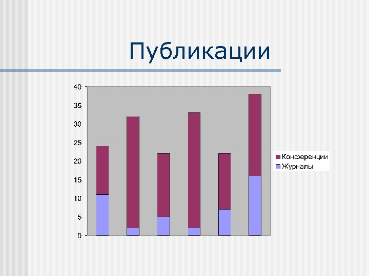 Публикации 