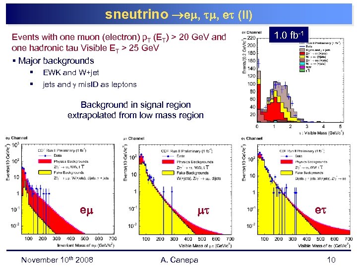 sneutrino e , , e (II) Events with one muon (electron) p. T (ET)