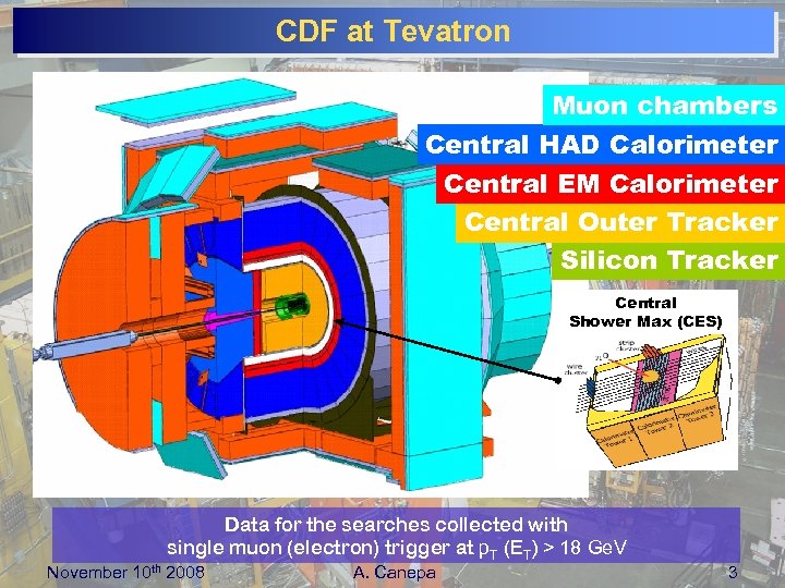 CDF at Tevatron Muon chambers Central HAD Calorimeter Central EM Calorimeter Central Outer Tracker