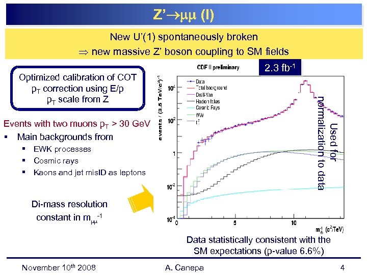Z’ (I) New U’(1) spontaneously broken new massive Z’ boson coupling to SM fields