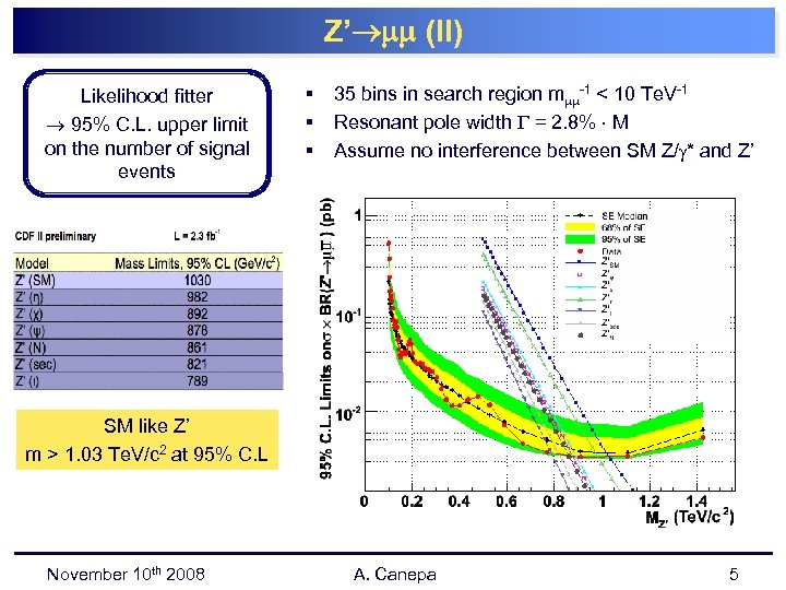Z’ (II) Likelihood fitter 95% C. L. upper limit on the number of signal