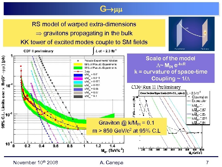 G RS model of warped extra-dimensions gravitons propagating in the bulk KK tower of