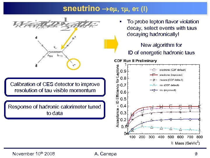 sneutrino e , , e (I) § To probe lepton flavor violation decay, select
